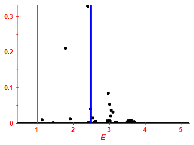 Strength function